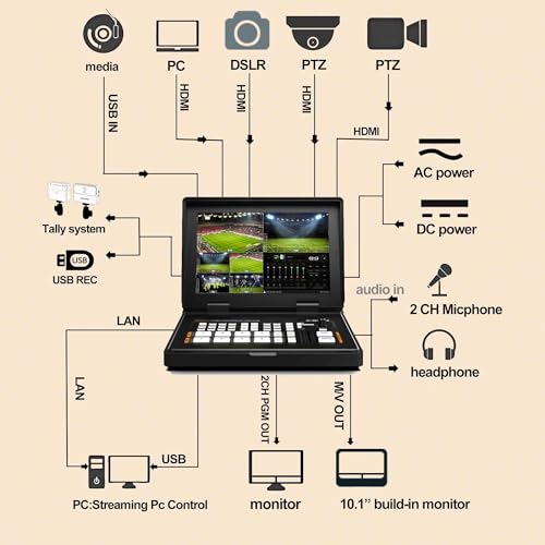 AVMatrix Shark H4 Plus 4 Channel HDMI Video Switcher, 10.1" Screen, 1080p60