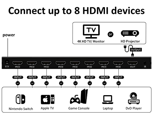 8 Port 4K HDMI Switcher Box IR Remote Control PC PS4 Xbox