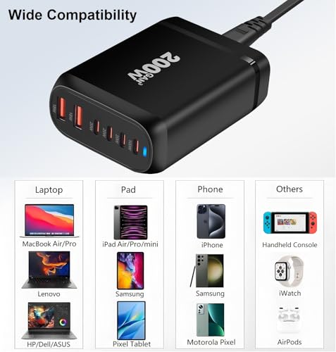 200W USB C Charger, 6 Ports GaN Fast Charging Station, Black - Image 7