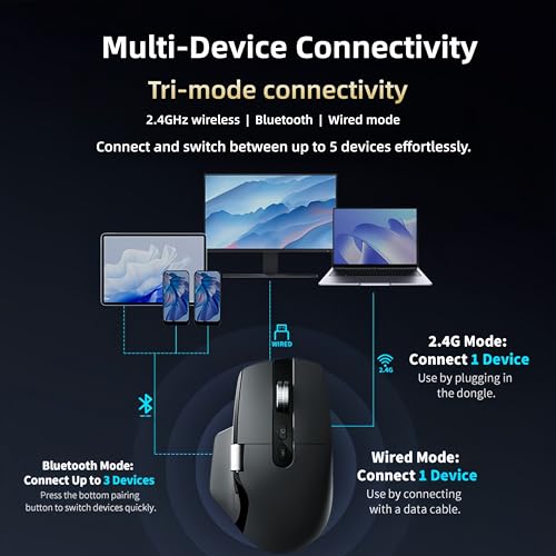 Ergonomic Productivity Wireless Mouse, Infinite & Side Scroll