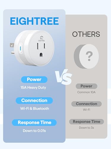 EIGHTREE 15A Smart Plug Works with Alexa & Google Ho | Smart Home - Image 3
