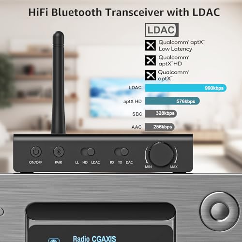 1Mii DS700 HiFi Bluetooth Audio Transmitter Receiver with LDAC