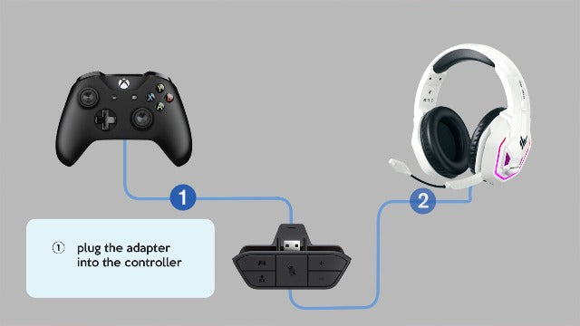 Gaming Headset for Xbox Series X|S Xbox One PS5 PS4 PC Switch Mac, Wired