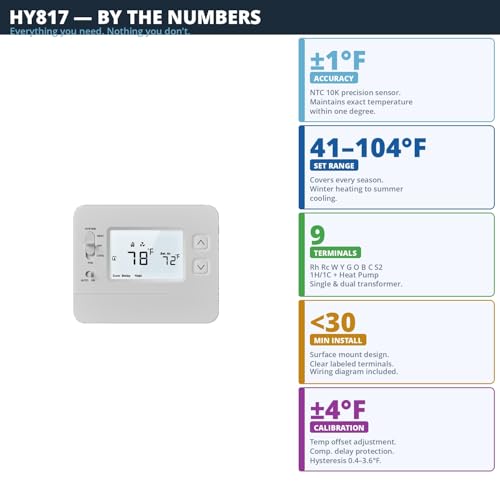 Non-Programmable Thermostat for Home, Battery Powered Wireless, No Wi-Fi No App Required, 1 Heat 1 Cool & Heat Pump, 24V Compatible, ±1°F Precision, Backlit LCD, Easy DIY Install