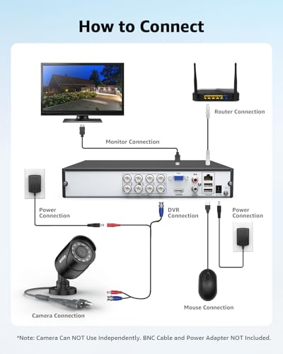 ANNKE 1080p Security Camera 4-in-1 CCTV Bullet Wired | Smart Home - Image 5