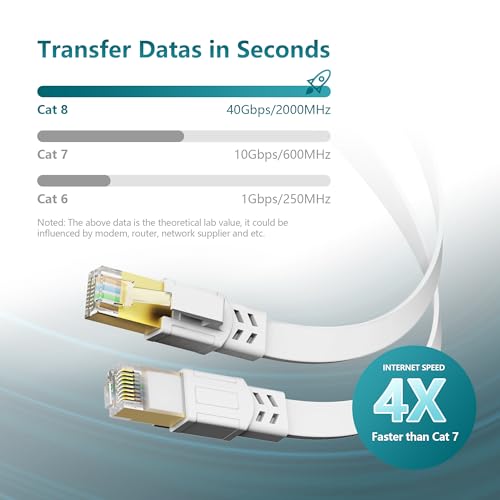 Jadaol Cat8 Ethernet Cable 100ft 40Gbps 2000MHz Flat S/FTP LAN Cable White
