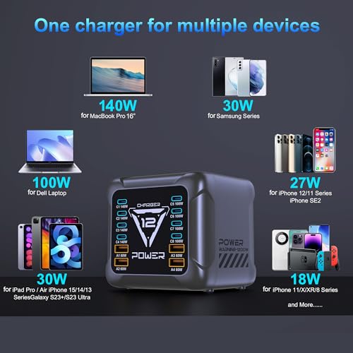 1200W USB C Charging Station, 12-Port GaN Fast Charger - Image 7