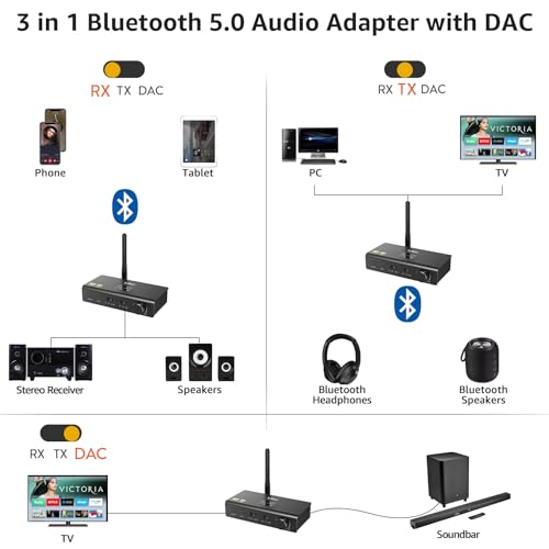 1Mii DS700 HiFi Bluetooth Audio Transmitter Receiver with LDAC