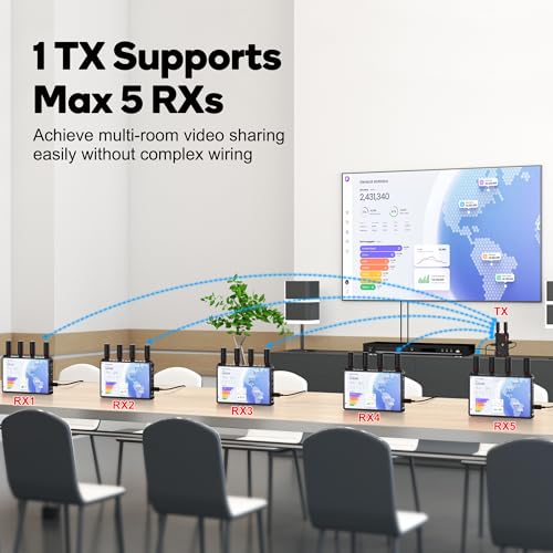 Wireless HDMI Video Transmitter and Receiver: 1 to 5 RX with 7" Monitors, Loop Out, IR Remote, 1312ft Stable Clear Signal & Low Latency for Camera, Filming, Live Stream