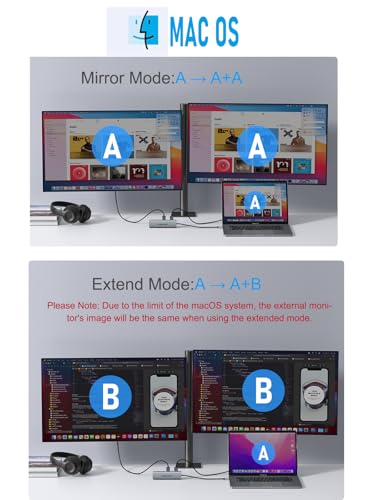 Laptop Docking Station Dual HDMI Monitor, 10 in 1 USB C Hub with 2 HDMI Ports, PD Charging, SD/TF, 5 USB C/A Ports, Laptop Docking Station for Dell XPS/HP/Lenovo/Surface(MacOS only Supports SST Mode)