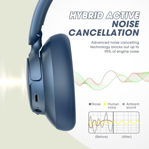 BERIBES Hybrid Active Noise Cancelling Headphones Wireless Over Ear 70Hours