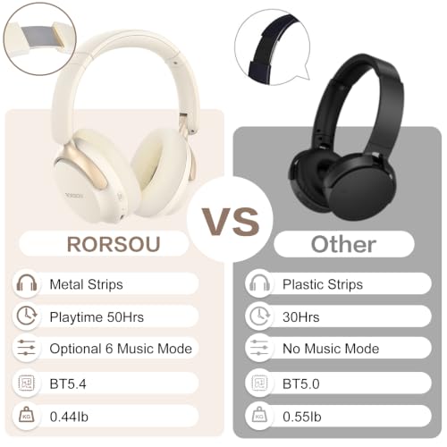 B8 Bluetooth Headphones Over Ear, 6 EQ Music Modes and 50H Playtime Deep Bass Wireless Headphones with Mic, Lightweight Folding HiFi Stereo Headset for iPad/Travel/Tablet/PC/Home Beige White