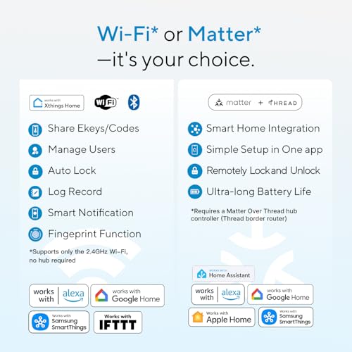 ULTRALOQ Bolt SE Wi-Fi Smart Lock, Matter Over Threa - Image 6