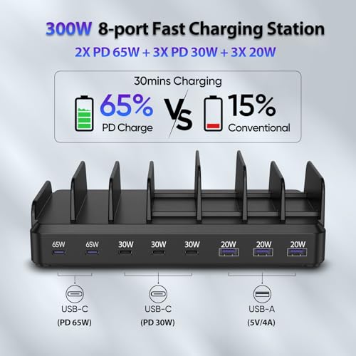 300W 8-Port USB-C Charging Station for Multiple Devices - Image 4