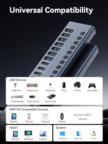 ACASIS Powered USB C Hub, 16-in-1 USB 3.2 Hub 10Gbps, 6 USB-A 3.2 + 2 USB-A 2.0+ 8 USB-C 3.2 Ports, Dual USB-C PD 30W, 150W Adapter, 3.3FT Cable, Aluminum USB Hub for PC, Laptop, Mac mini, iMac, iPad