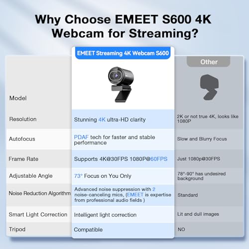 EMEET S600 4K Webcam for Streaming, Sony 1/2.55'' Se | Computer Access - Image 5