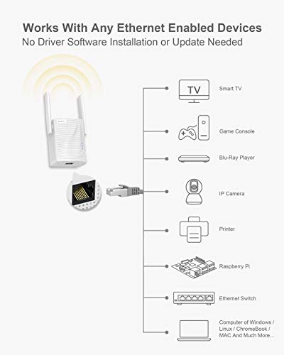 BrosTrend AC1200 WiFi to Ethernet Adapter Dual Band Universal Wi-Fi Bridge