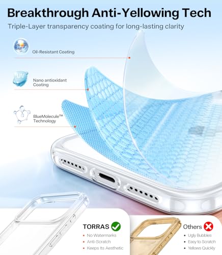 iPhone 17 Pro Case — Crystal Clear, Anti-Yellowing - Image 4