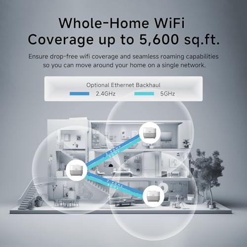 DBIT AX1500 WiFi 6 Mesh Wi-Fi System | 5,600 Sq Ft C | Computer Access - Image 4