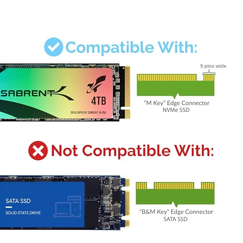 SABRENT M.2 NVMe SSD to PCIe X16/X8/X4 Adapter Card, Heatsink