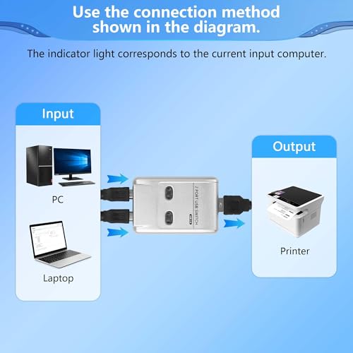 CERRXIAN USB2.0 Manual Printer Sharer Switcher,2 in 1 Out Printer Sharing Device Adapter,2-Port USB B Print Switch Hub Converter,with 2 USB Printer Cables (5ft/1.5M),for Printer Scanner