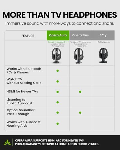 Avantree Opera Aura - Auracast Wireless TV Headphones with HDMI ARC Input