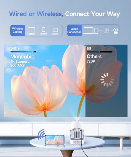 Mini Projector with WiFi 6 Bluetooth 5.4, 4K Support Portable with Lens Cap