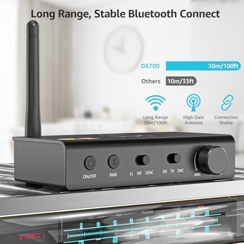 1Mii DS700 HiFi Bluetooth Audio Transmitter Receiver with LDAC