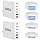 Lcssio 2 Pack 200W USB C Charger with 4 USB Cables, 6-Port Wall Charger - Image 9