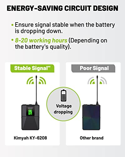 Kimyah Wireless Lavalier and Headset Microphone System,Dual UHF Cordless Bodypack Mics, 2 Lavalier and 2 Headset Microphones, 328ft Range,Ideal for Church and Teaching, Lecture(KY-6208)