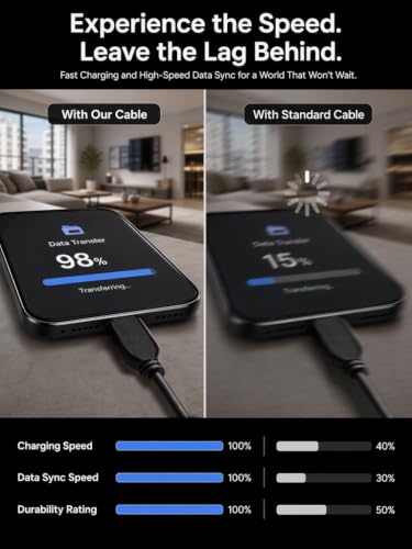 Slim USB C to USB A 30ft Cable, Long USB2.0 Cable USB A to Type C (NOT Fast Charging) Long USB2.0 Cable Data for PS5, Keyboard, Mouse and More! THE Wire Diameter is 2.8 MM