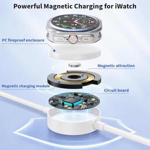 USB C Fast Charger for Apple Watch, 2 in 1 iPhone and iWatch Charger Cable