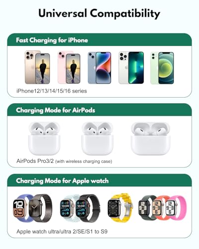 𝟐𝟎𝟐𝟔 3 in 1 Wireless Charging Station Mag-Safe F | Wireless Charge - Image 6