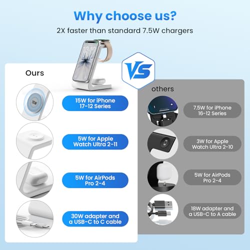 Magnetic Wireless Charging Station for iPhone: 3 in | Wireless Charger - Image 4