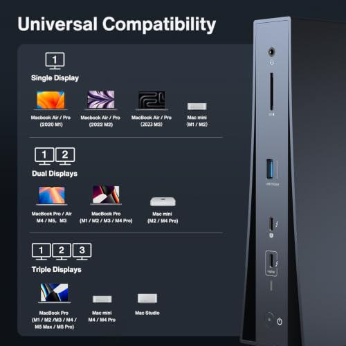 iVANKY Intel Certified Thunderbolt 5 Dock for MacBook Docking Station