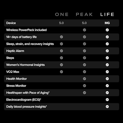 WHOOP 5.0/MG Activity Tracker - 12 Month Membership | Charging & Power - Image 4