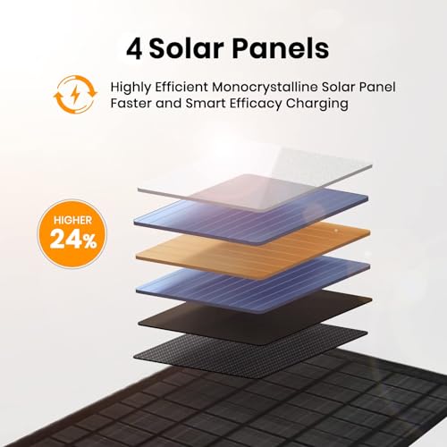 FlexSolar 30W Foldable Portable Solar Panel Charger QC3.0 USB-A USB-C - Image 3