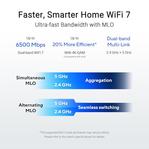 ASUS RT-BE82U Dual-Band WiFi 7 (802.11be) Smart AiMesh Extendable Router, 6500 Mbps, Five 2.5GbE Ports, Parental Controls & VPNs, Advanced Network Security (Renewed)