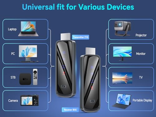 Wireless HDMI Transmitter and Receiver 328FT/100M,4K Decode Plug & Play Portable 5G+2.4G Wireless Display Adapter Extender Kit for Video and Audio to Monitor from PC/Projector