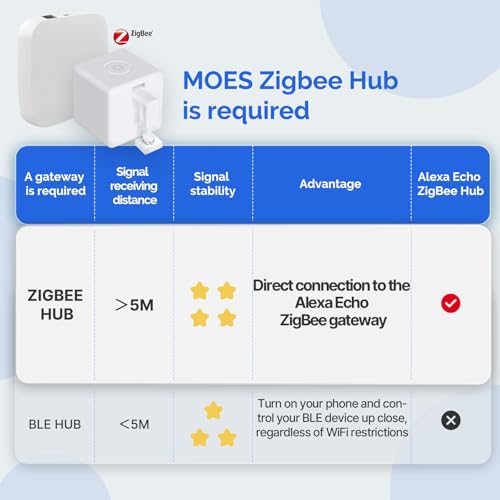 MOES Zigbee Fingerbot Plus, Smart Button Pusher, Needs MOES Zigbee Hub