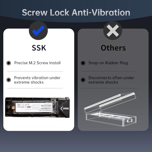 SSK M.2 to USB NVMe SATA SSD Enclosure USB 3.2 Gen2 10Gbps Adapter Reader
