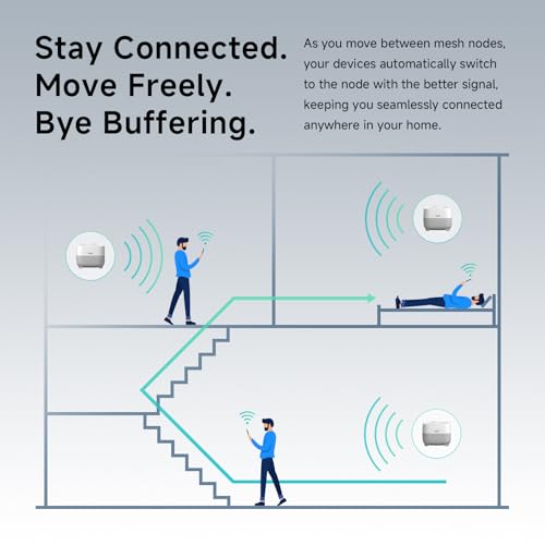 DBIT AX1500 WiFi 6 Mesh Wi-Fi System | 5,600 Sq Ft C | Computer Access - Image 6