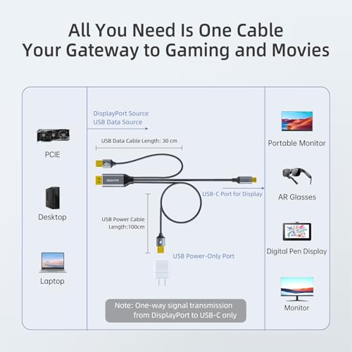 DisplayPort to USB-C Cable Data & Power for Portable Displays 9.8FT