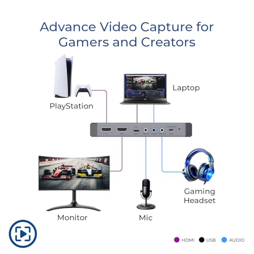 OREI 4K Capture Card for Streaming USB 3.0 Loop-Out Audio Mixing UVCUAC HDR