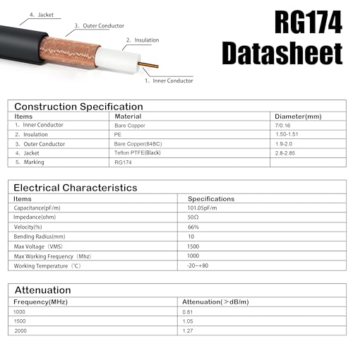 SMA Extension Cable 18ft, SMA Male to Female Low Loss RG174 Coaxial Cable Extender for SDR, Wireless Security Camera, Network System, GPS LTE 4G 5G WiFi Radio Antennas
