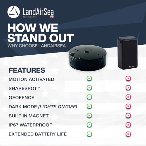 LandAirSea 54 GPS Tracker - Made in the USA from Dom | Charging & Powe - Image 5