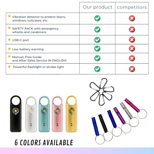 VOLTEK Metal Personal Alarm for Women (Black) – 140dB Self Defense Safety Alarm Keychain, USB-C Rechargeable Emergency Alarm with Door & Window Sensor Mode