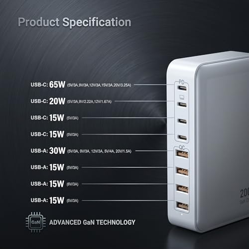 200W USB C Charger USB C Charger Block,Upgraded GaN | Charging & Power - Image 4