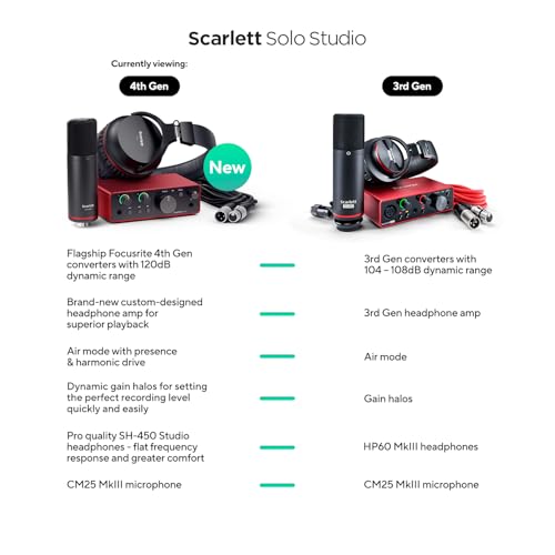 Focusrite Scarlett Solo Studio 4th Gen USB-C Audio Interface Bundle