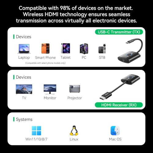 USB C Wireless HDMI Transmitter and Receiver（2026 Upgrade Model）,Wirelessly Cast Your Phone or Laptop Screen to a Display,Plug and Play,No Downloads or Complex Setup Required